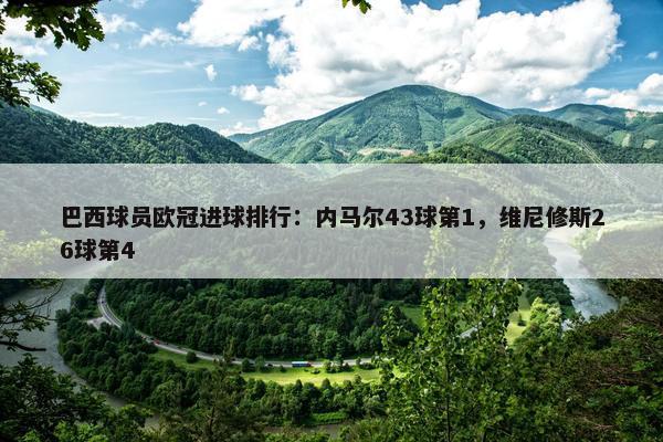 巴西球员欧冠进球排行：内马尔43球第1，维尼修斯26球第4