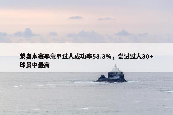 莱奥本赛季意甲过人成功率58.3%，尝试过人30+球员中最高